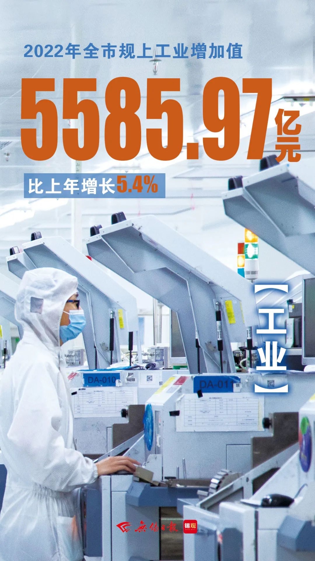 規(guī)上工業(yè)增加值，增長5.4%