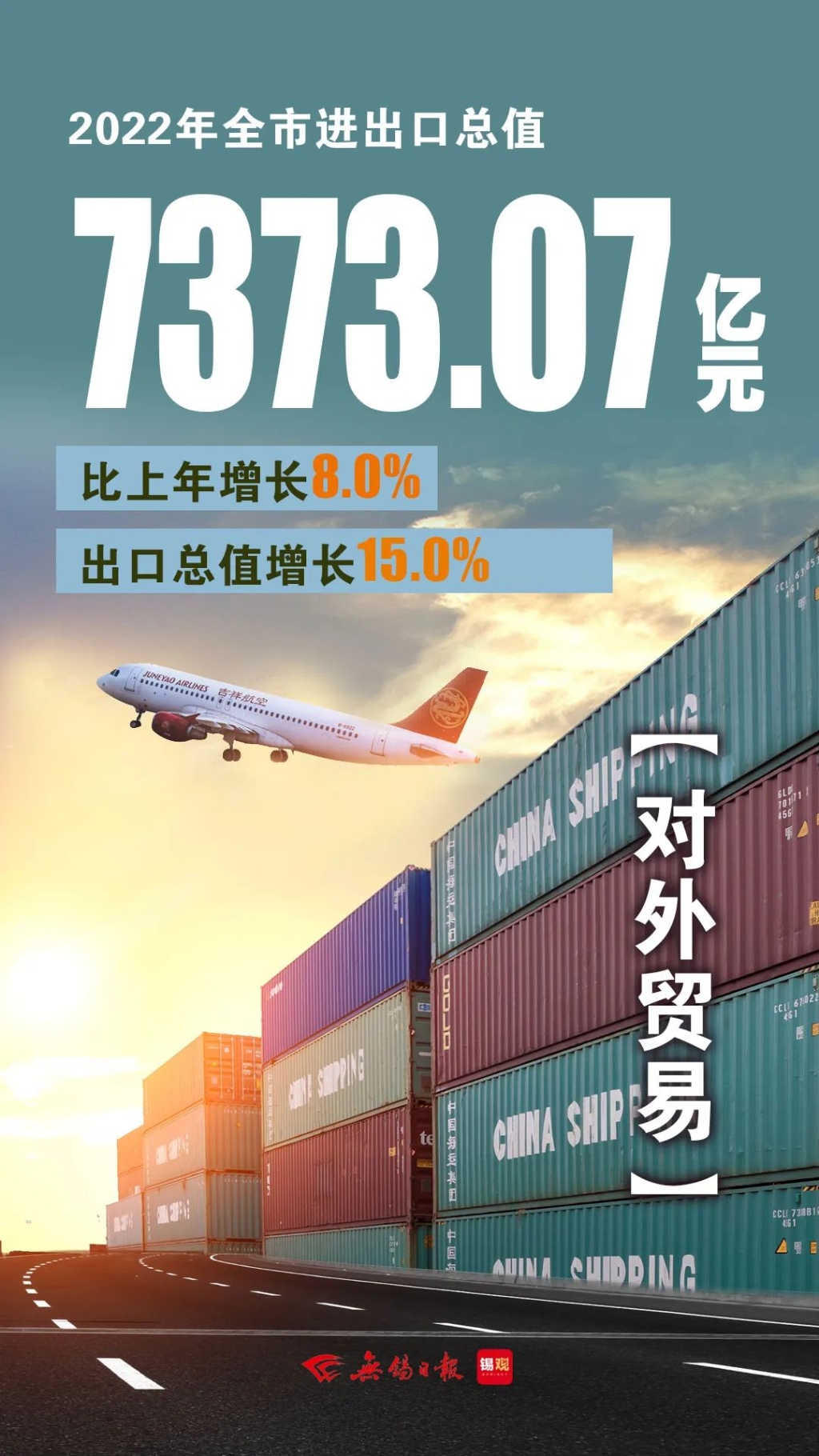 進(jìn)出口總值，增長8.0%